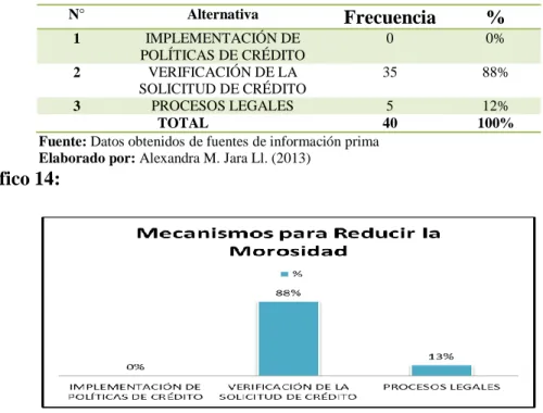 Gráfico 14: 