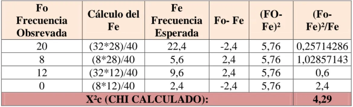 Tabla 23: Cálculo Matemático 