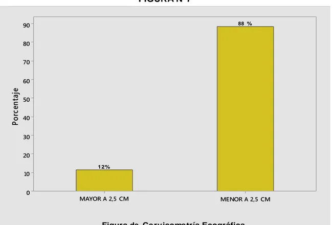 Figura de  Cervicometría Ecográfica