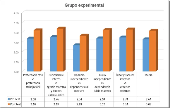 Gráfico N° 5.  