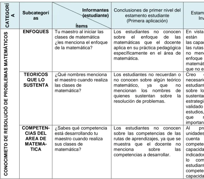 Tabla 2: Matriz de cruce de información inter-estamentales – primera aplicación de instrumentos 