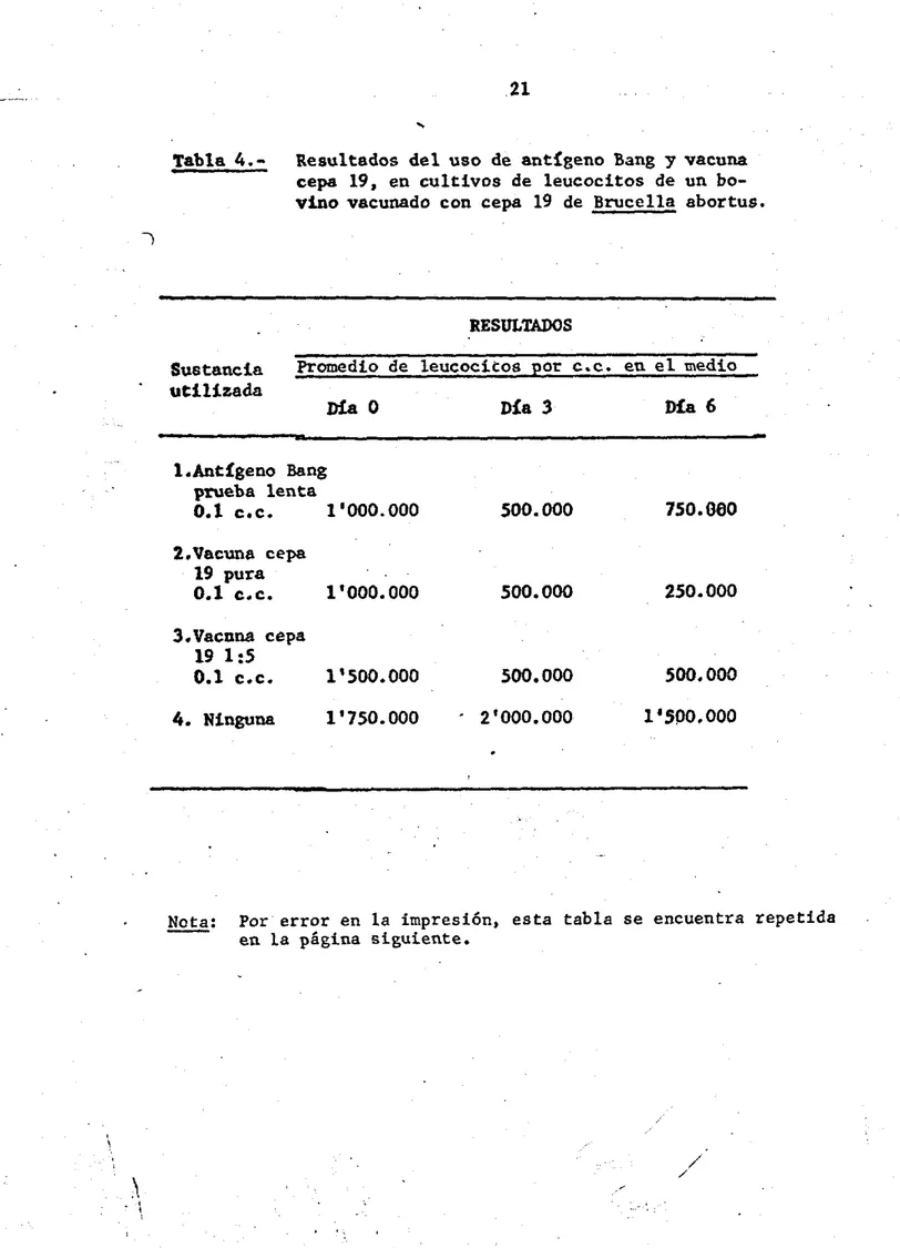 Tabla  4.- Resultados  del  uso  de  antígeno  Bang  y  vacuna  cepa  19,  en  cultivos  de  leucocitos  de  un   bo-vino  vacunado  con  cepa  19  de  Brucella  abortus