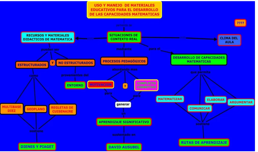 Figura 3 - Uso y manejo de materiales educativos