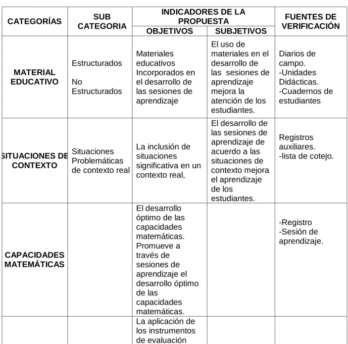 Tabla 1 - Indicadores objetivos y subjetivos