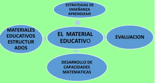 Figura 4 - Campo de acción
