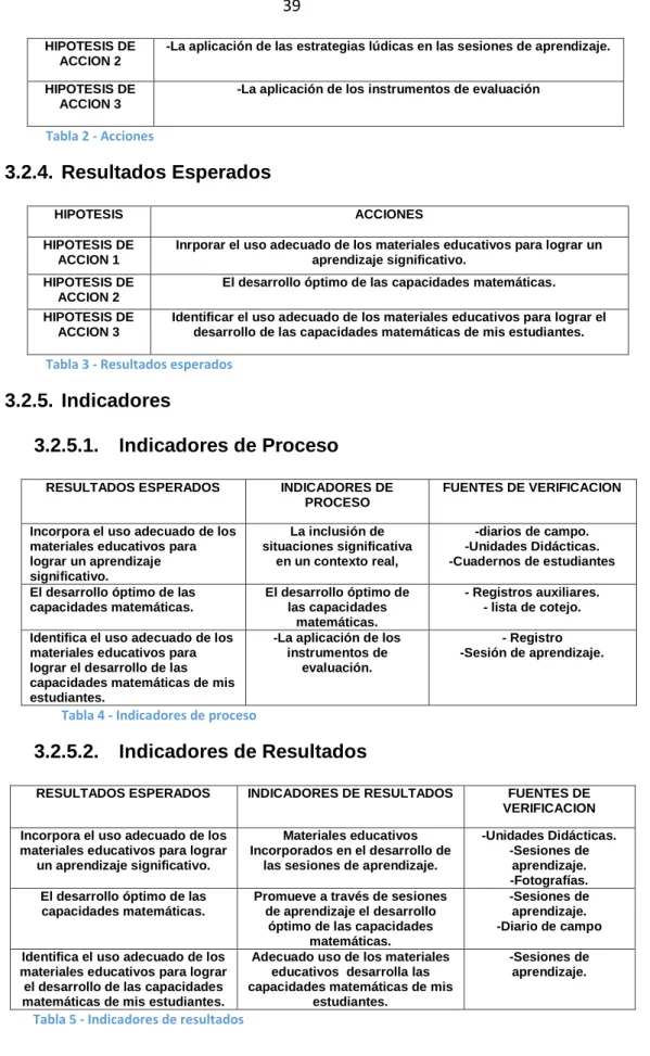 Tabla 2 - Acciones