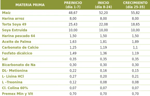 Tabla 2. Composición de las dietas experimentales.