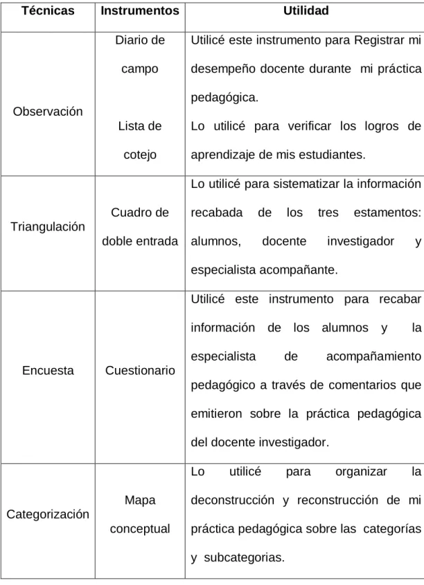 Cuadro de  doble entrada 