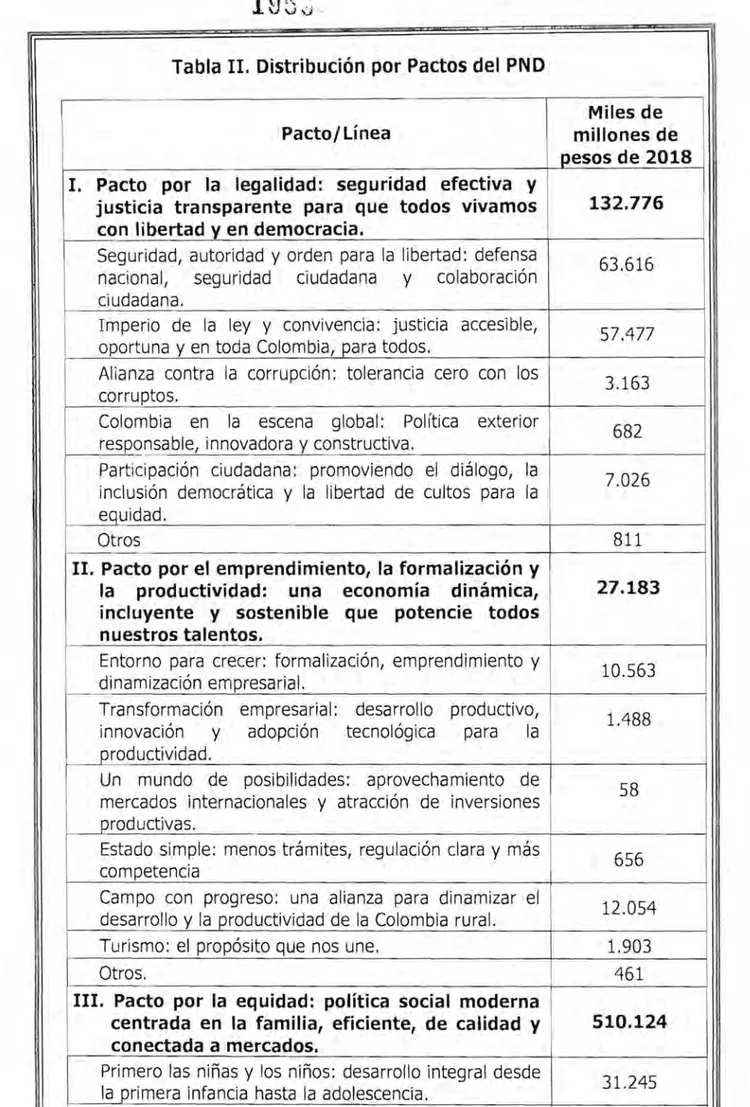 Tabla 11.  Distribución  por Pactos del  PND 