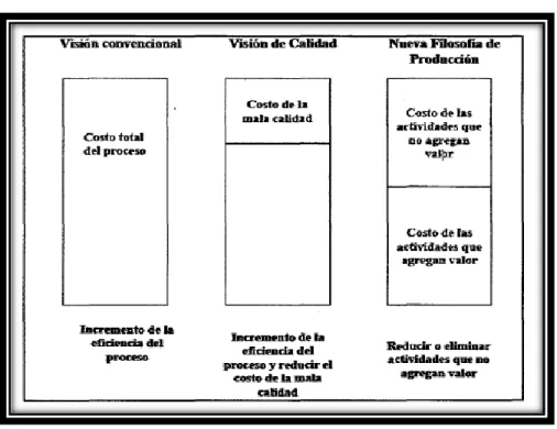 Figura N° 4 Comparación de las visiones de producción  Fuente: Rojas R. Estudio e Implementación de una Nueva Filosofía de Planificación de  Proyectos Lean Construction