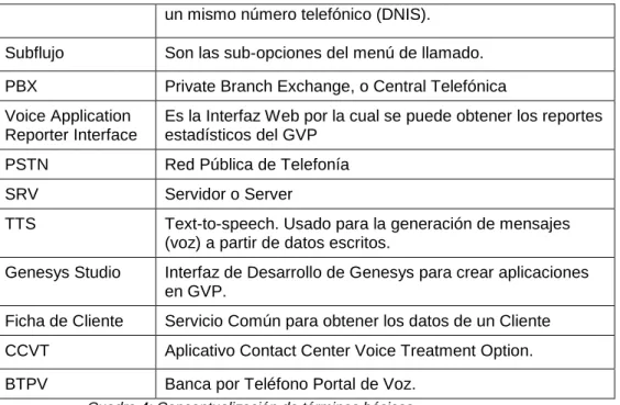 Cuadro 4: Conceptualización de términos básicos.