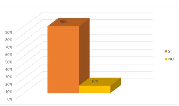GRÁFICO N° 02 