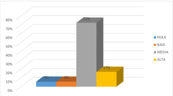 GRÁFICO N° 03 