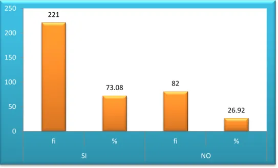 GRÁFICO N° 08 