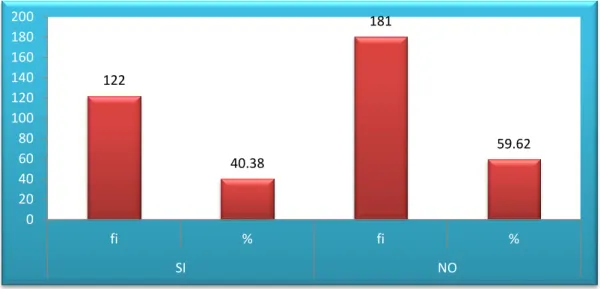 GRÁFICO N° 11 