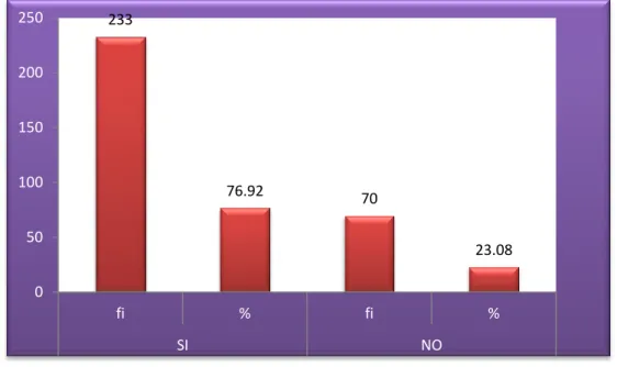 GRÁFICO N° 14 