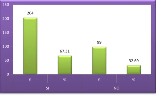 GRÁFICO N° 15 