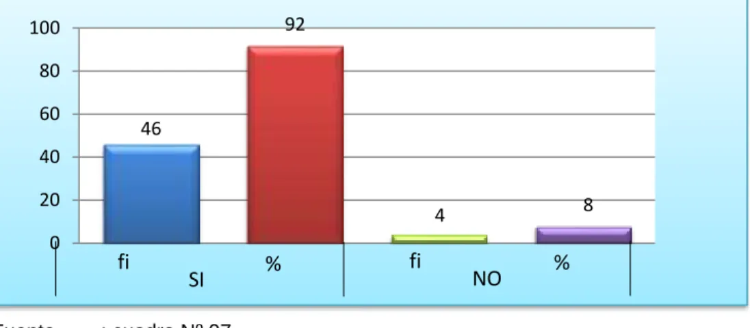 GRÁFICO N° 06 