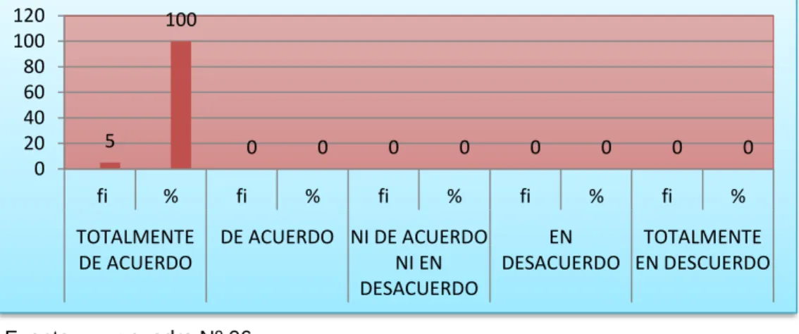 GRÁFICO Nº 06 