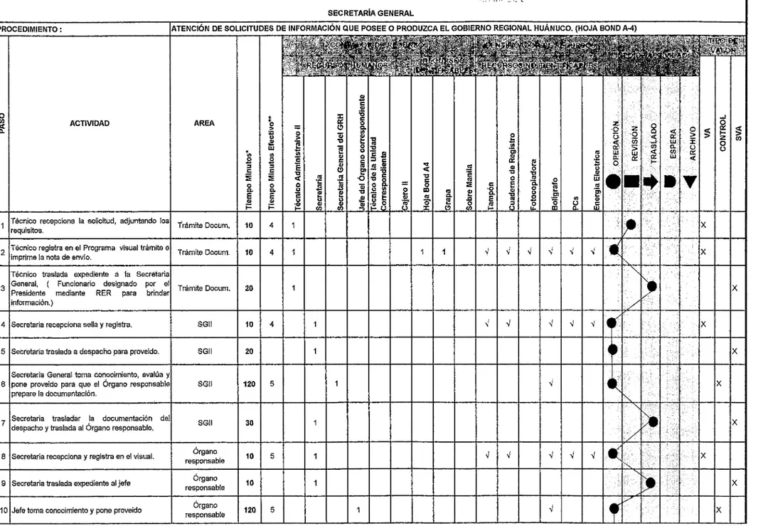 Tabla ASME- VM  --~~~1 