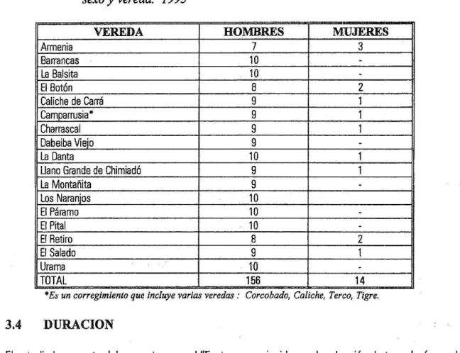 TABLA  4. Distribución de la muestra de  productores de frUol en Dabeiba, según sexo y vereda