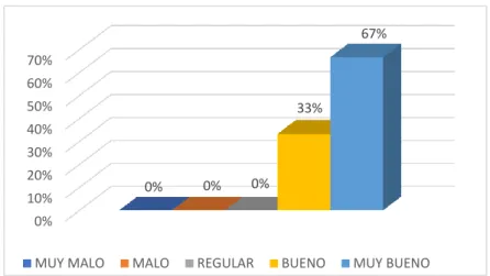 Tabla  19  -  ¿cómo  evalúa  usted  el  modelo  de  cableado  estructurado  (fibra  óptica, cat6a) para mejorar la velocidad de la red? 
