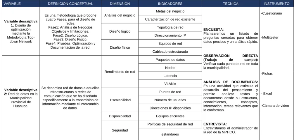 Tabla 1 - Operacionalización de variables 