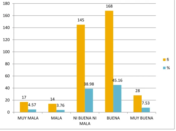 GRÁFICO N°03 