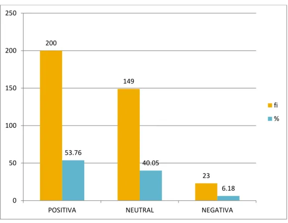 GRÁFICO N° 07 