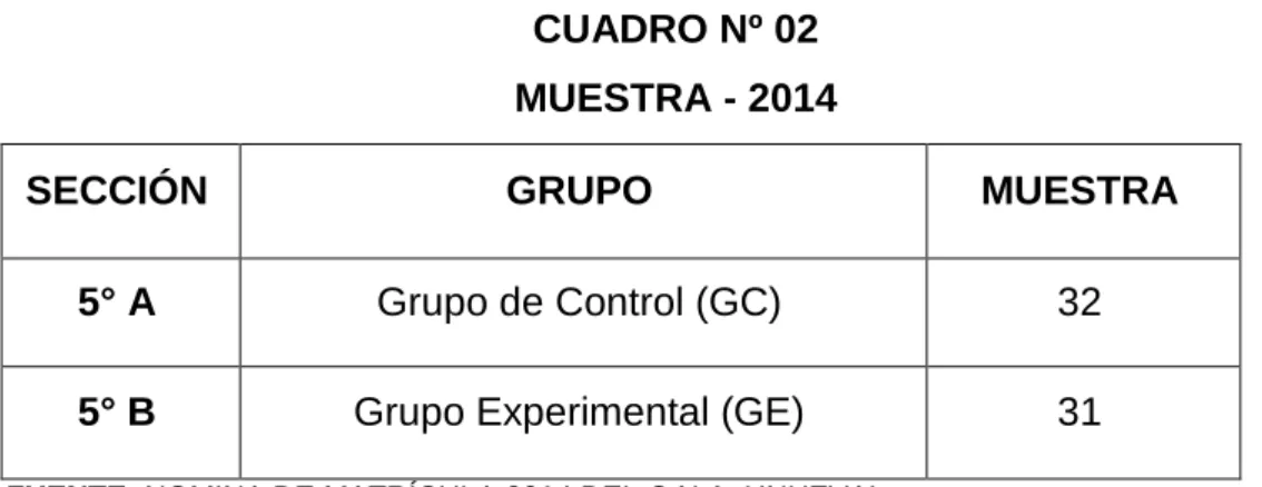 CUADRO Nº 02  MUESTRA - 2014 