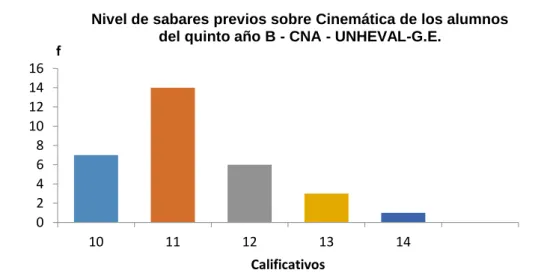 GRÁFICO N° 01