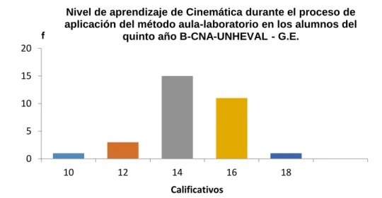 GRÁFICO N° 02 