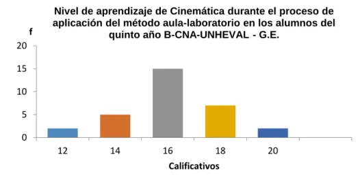 GRÁFICO N° 03 