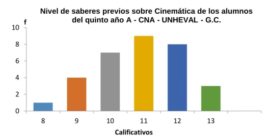 GRÁFICO N° 04 