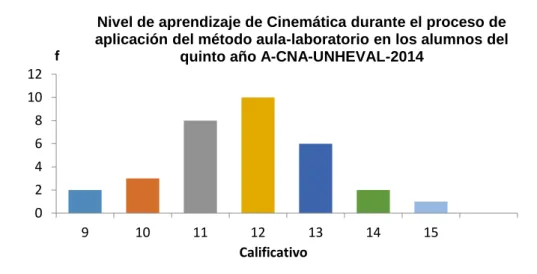 GRÁFICO N° 05 