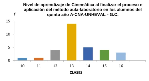 GRÁFICO N° 06 