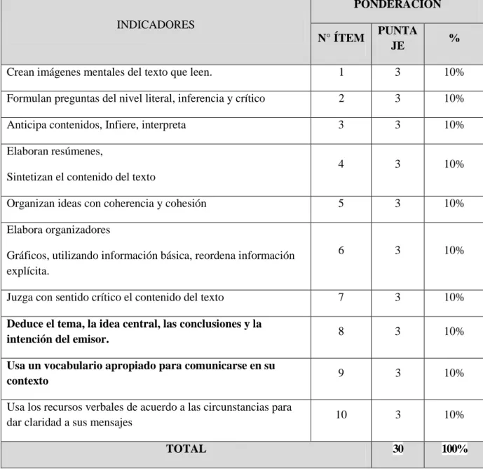 TABLA DE ESPECIFICACIONES 
