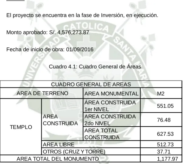 Cuadro 4.1: Cuadro General de Áreas 