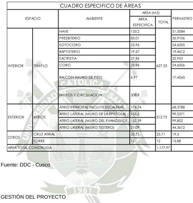 CUADRO ESPECIFICO DE ÁREAS