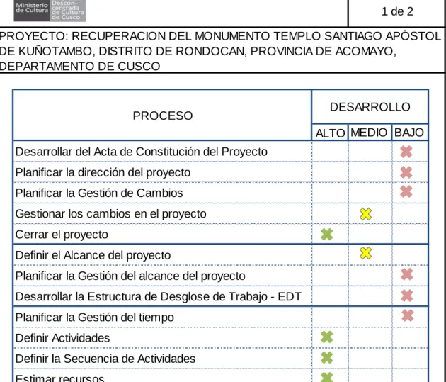 Cuadro 4.3: Evaluación de la gestión del proyecto 