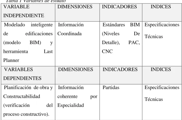 Tabla 1 Variables de estudio  VARIABLE 