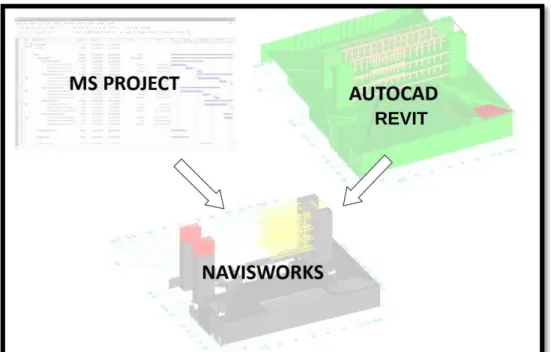 Fig. 10 Interoperabilidad entre software  Fuente: propia adaptada de web. 
