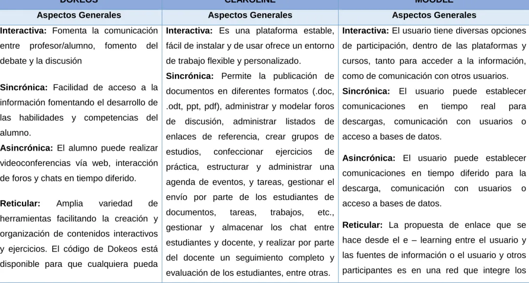 Tabla 5. Comparación de aspectos generales 