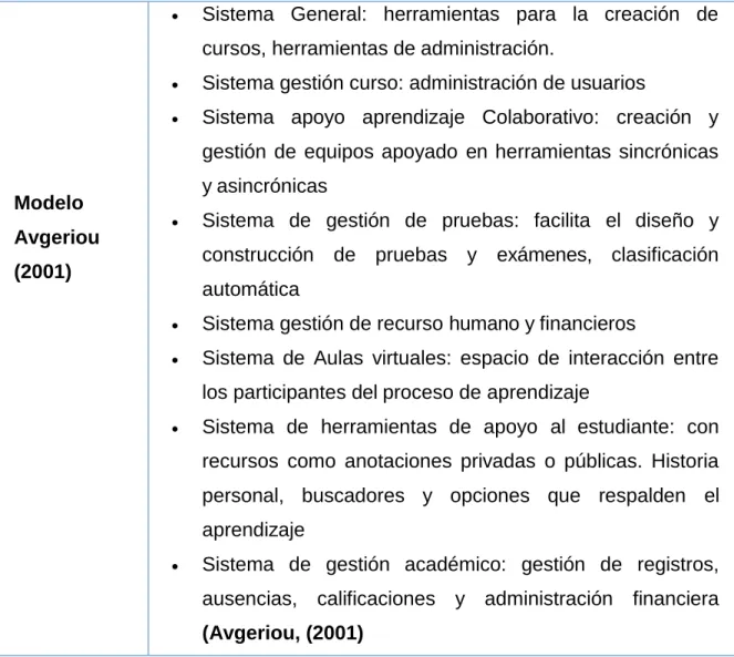 Tabla 6. Criterios de calidad LMS 