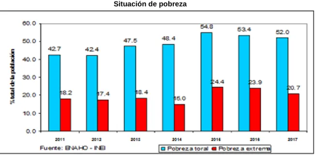 Gráfico Nº 1.3 