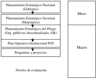 Gráfico Nº 1.5 