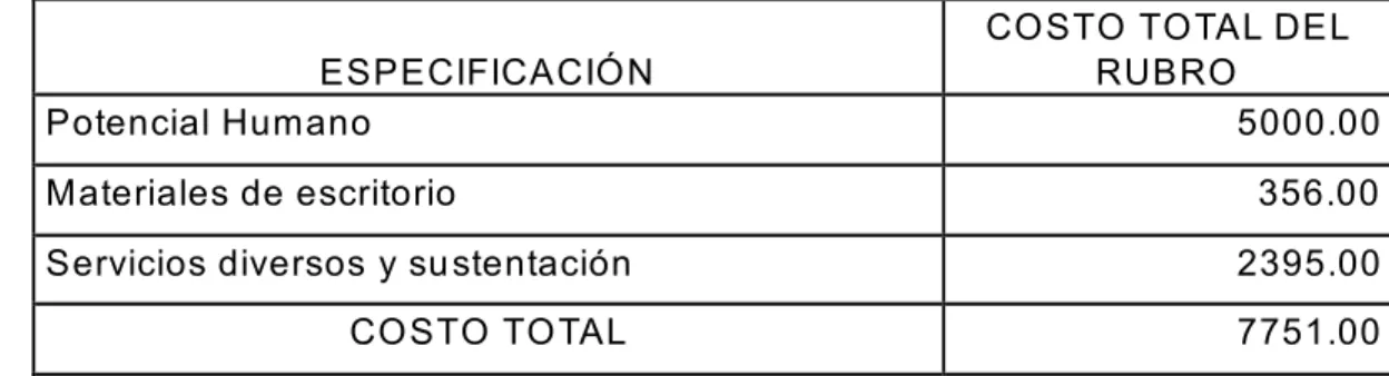Cuadro  05. Costo total de la investigación  