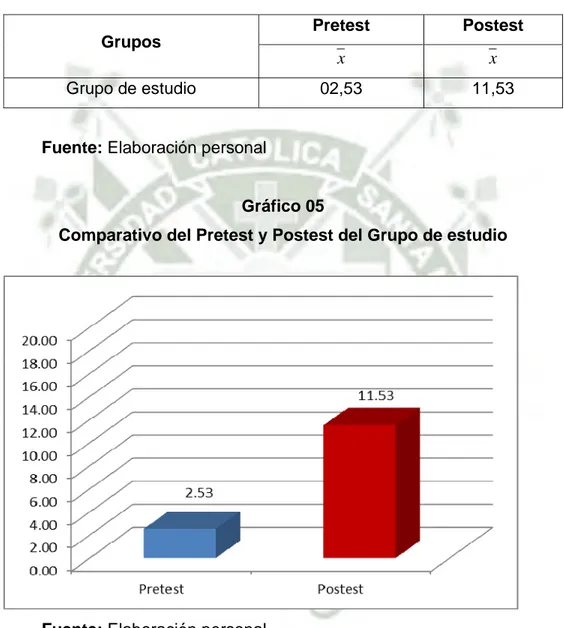 Gráfico 05 