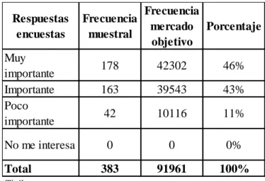 Tabla 20: Opinión acerca de la transformación de botellas PET a pantalón jean 