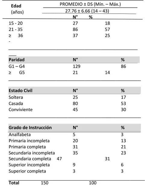 Tabla N° 01: Datos generales de gestantes con TNS atendidas en el Hospital Regional  Hermilio Valdizán Medrano